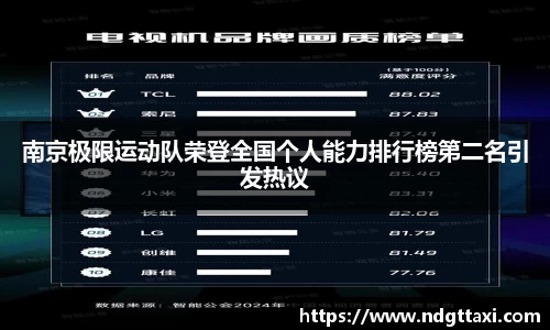 南京极限运动队荣登全国个人能力排行榜第二名引发热议